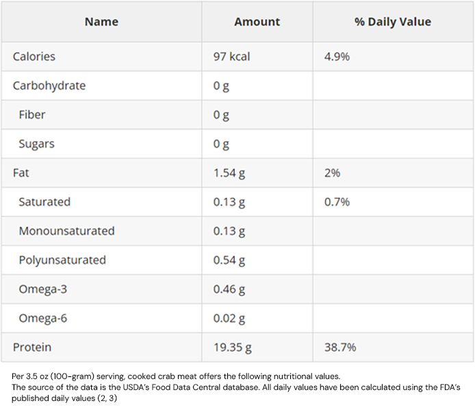 Crabmeat: Tasty and Healthy